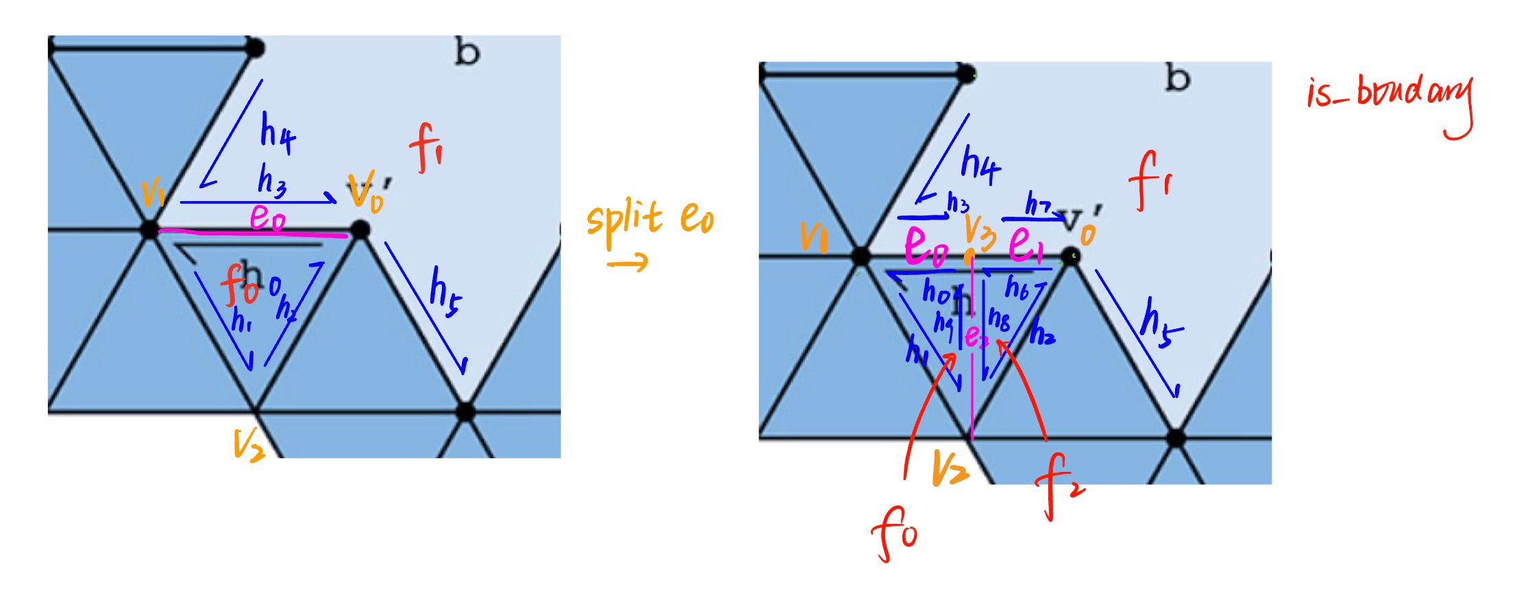 boundary_split