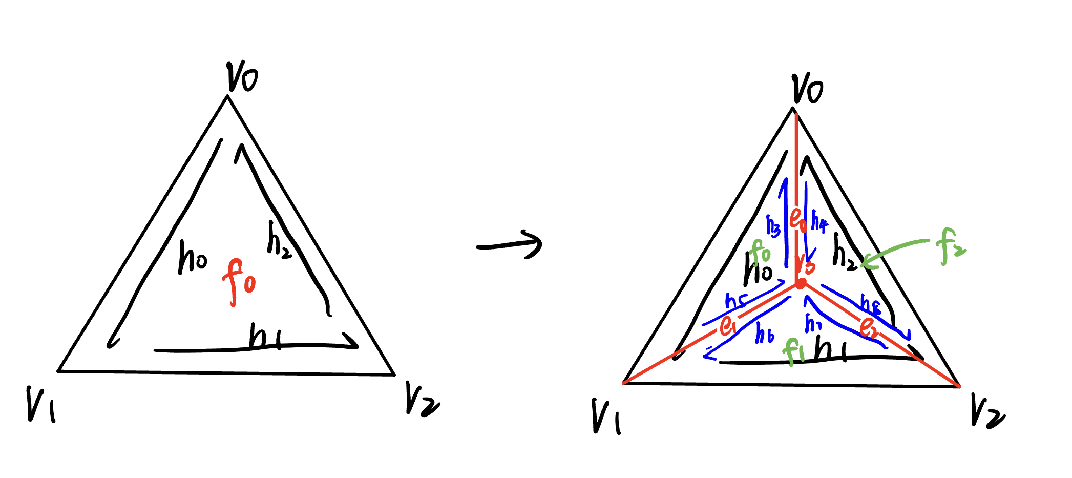 boundary_split