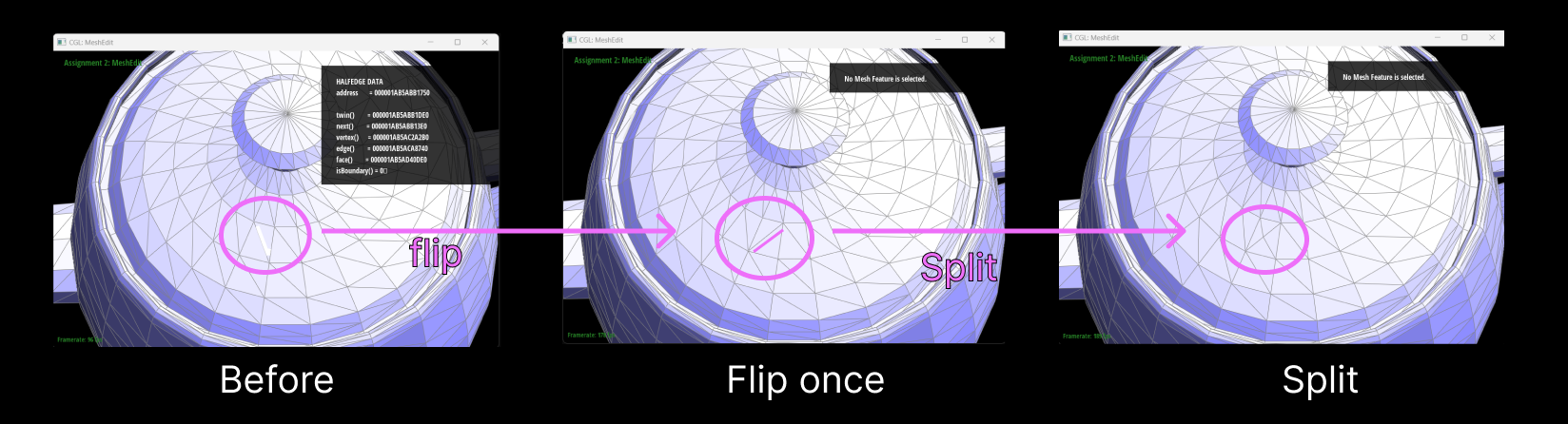 Combining Edge Split and Flip