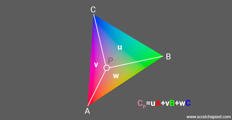 Barycentric Coordinates