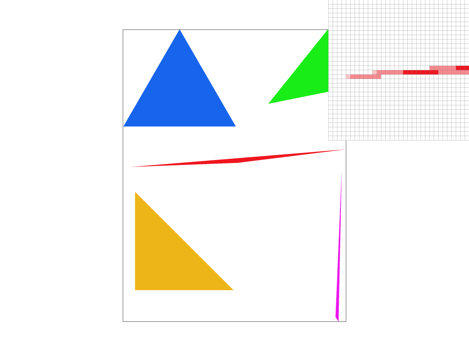 Supersampling with 4 samples per pixel