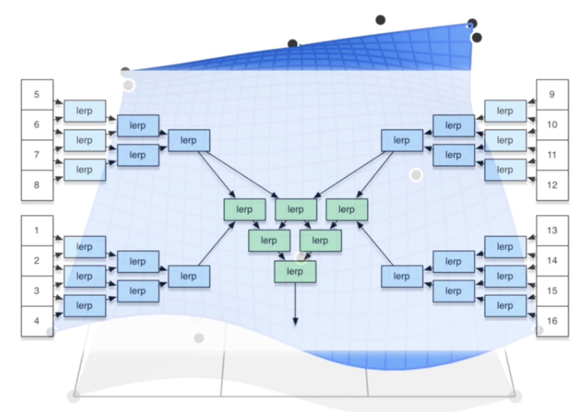 Bezier surface subdivision