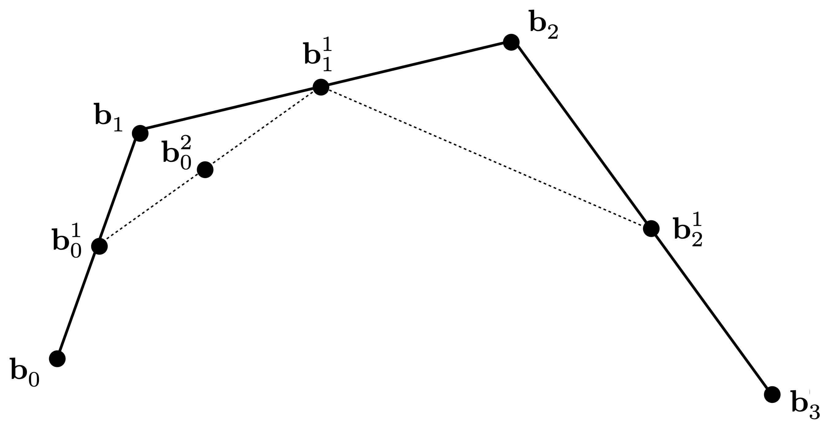 Bezier curve subdivision