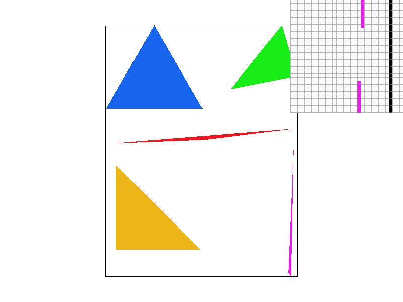 basic/test4.svg rendered with 1 sample per pixel, pixel inspector on the thin magenta triangle