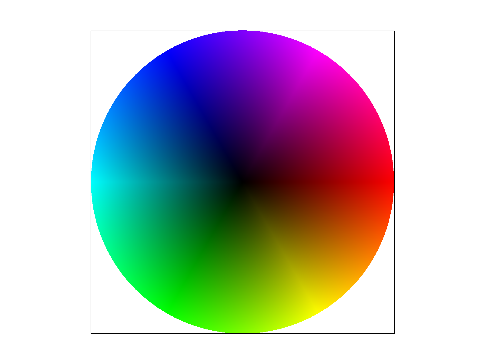 basic/test7.svg color wheel, sample rate 1