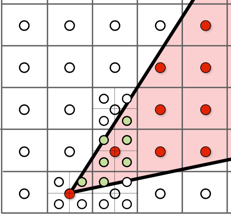 Chart, scatter chart

Description automatically generated