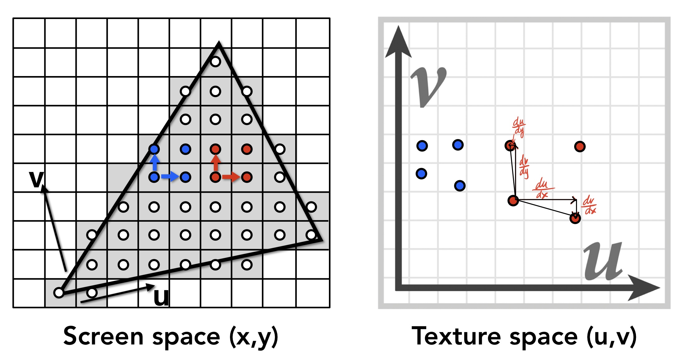 level_sampling