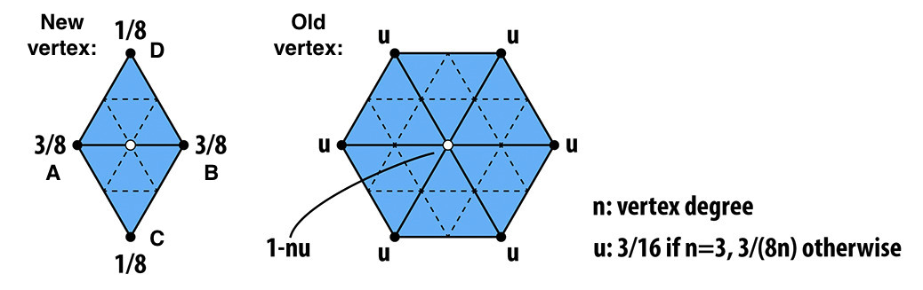 Diagram, shape

Description automatically generated