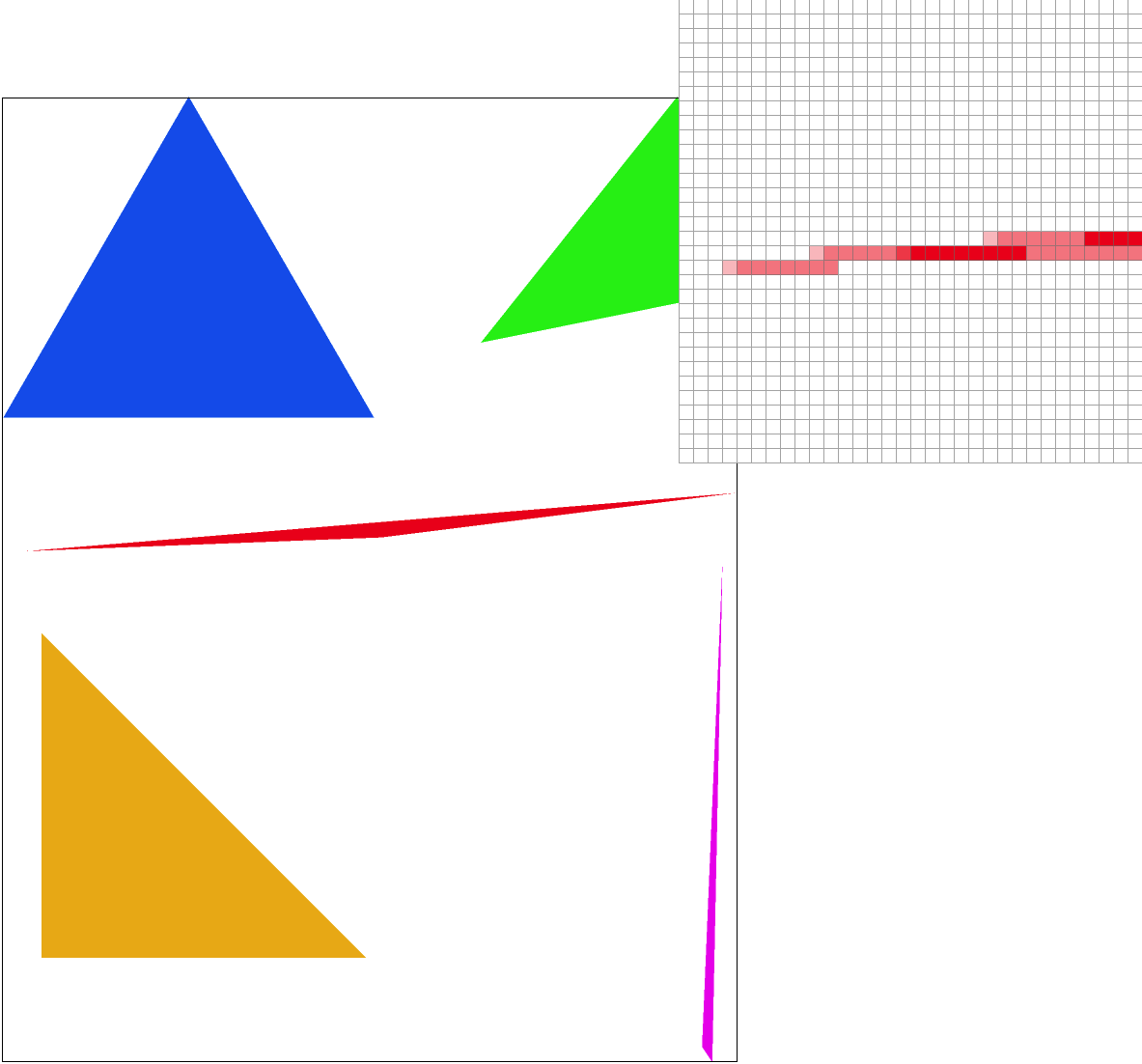 Task 2 Sample Rate 4 Triangles