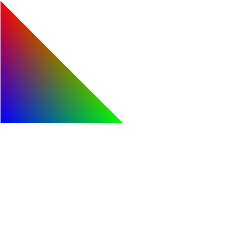 Task 4 Barycentric Coordinates shown with a triangle with 3 different colors on each vertex